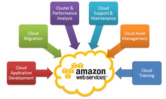Amazon's Cloud Computing Product AWS Launches Chinese Site Quietly