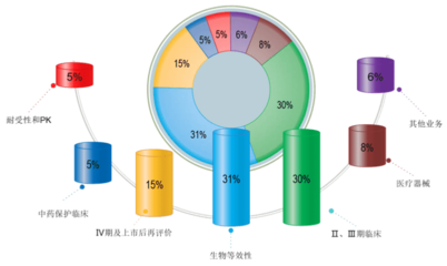 臨床試驗第三方稽查與經(jīng)濟信息咨詢 保障數(shù)據(jù)真實性與決策科學(xué)性