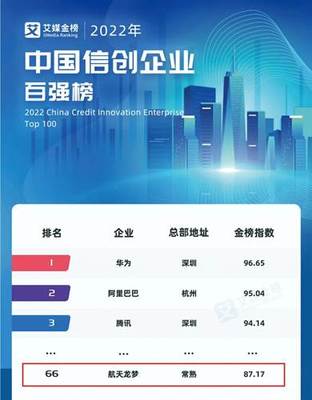 信創(chuàng)企業(yè)百強榜公布，七〇六所龍夢公司成功入選